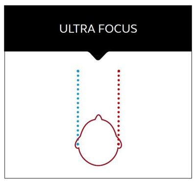 Ultra-focus - ReSound Pro
