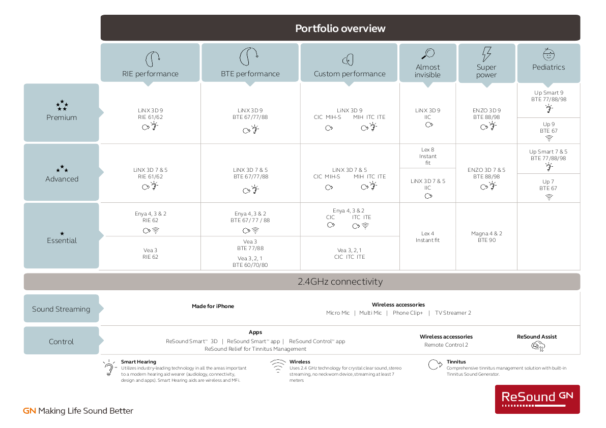Enzo 3d Support Resound Pro